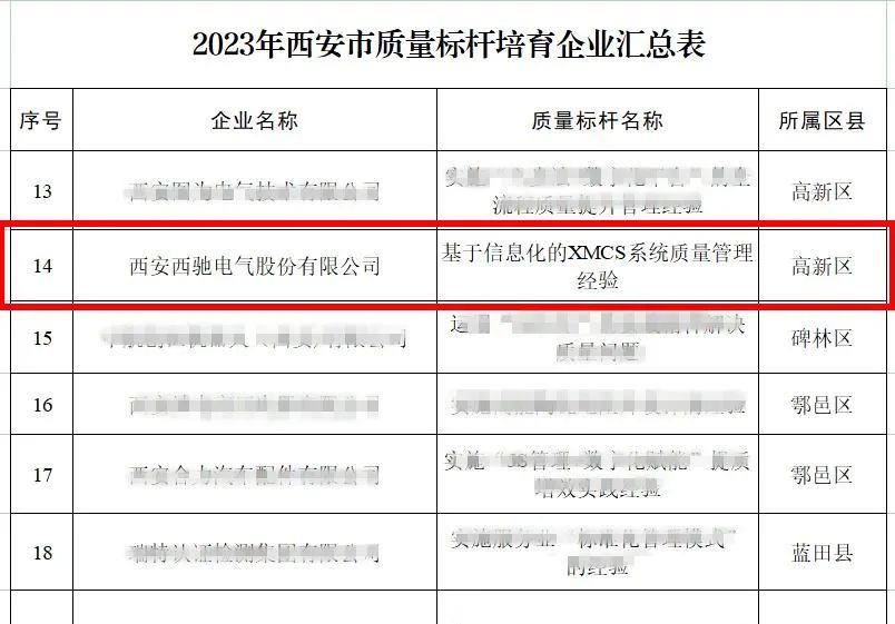 香港678挂牌之全篇荣获2023年西安市质量标杆培育企业(图2)