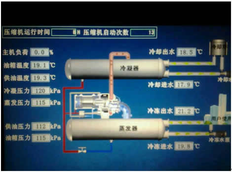 高压软启动器在中央空调上的应用(图2)