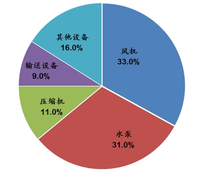 2014年变频器行业应该紧抓机遇(图1)