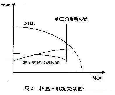 电动机软启动装置