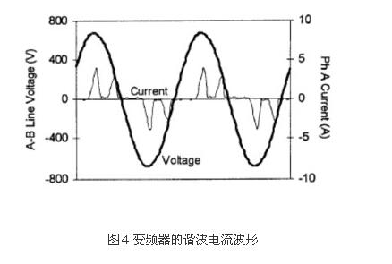 如何识别谐波源负载?(图4)