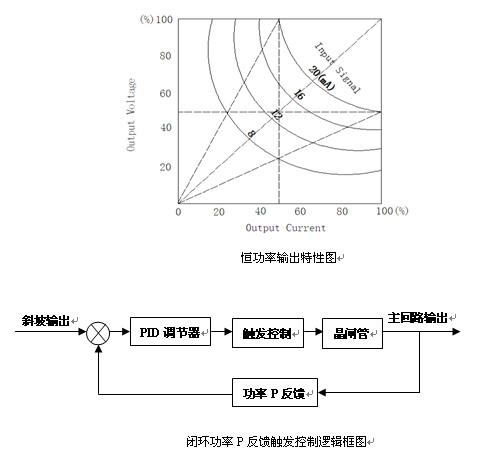 功率控制器控制方式（二）-恒流控制和恒功率控制（P反馈）(图2)