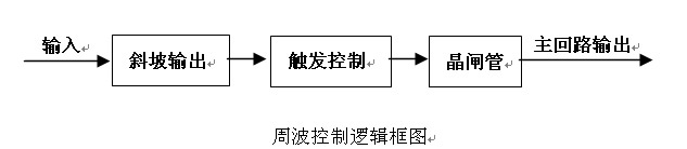 功率控制器控制方式(三)-周波控制(图1)