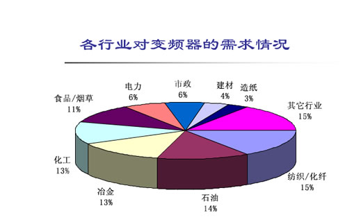 为什么使用变频器？(图1)