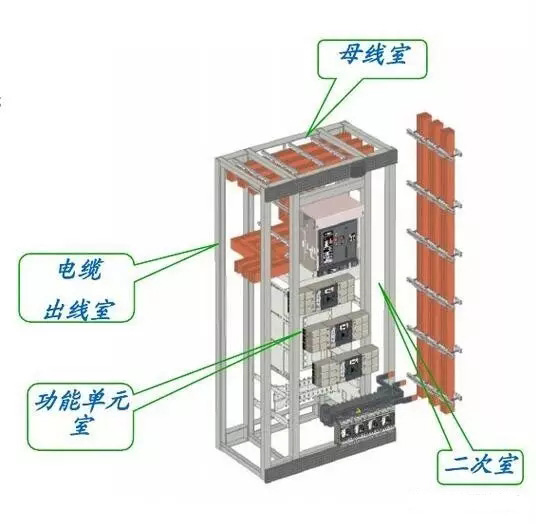 低压开关柜组成部分图解(图1)