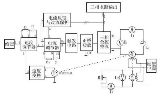 变频器没有被发明前，电机是如何进行调速?(图4)