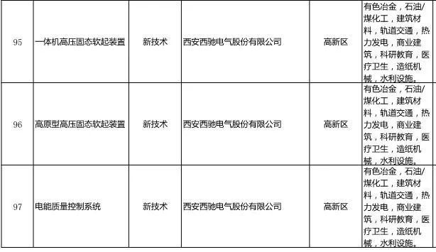 《西安工业新产品新技术推广应用指导目录》发布-香港678挂牌之全篇名列其中(图1)