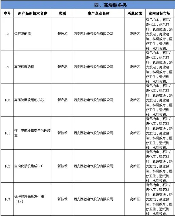 《西安工业新产品新技术推广应用指导目录》发布-香港678挂牌之全篇名列其中(图2)