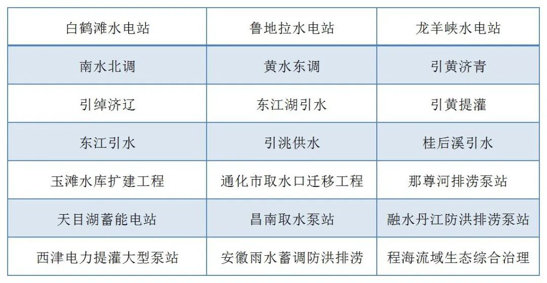 香港678挂牌之全篇走进水利水电设计院开展技术交流(图7)