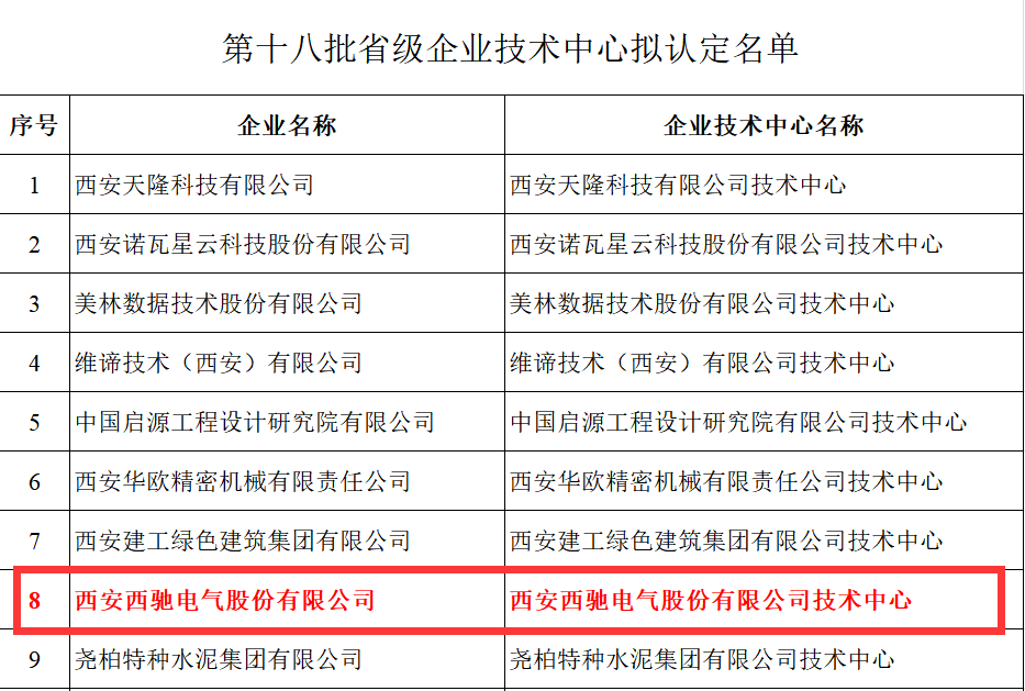 喜报！香港678挂牌之全篇获评省级企业技术中心(图2)