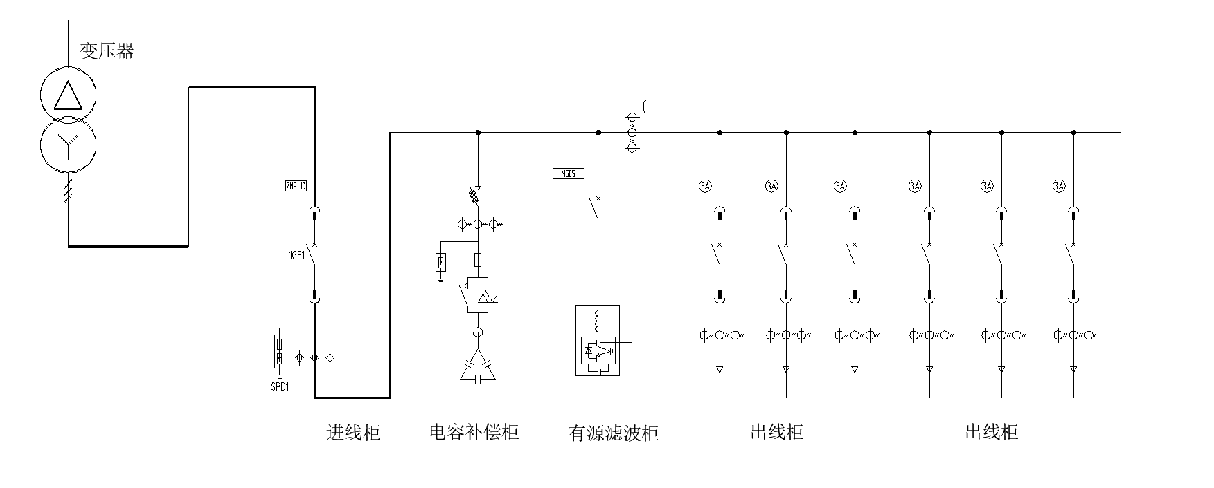 香港678挂牌之全篇有源滤波器/变频器服务海尔物联网全球创新中心(图1)