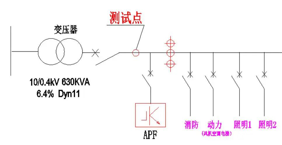 香港678挂牌之全篇有源滤波器在商业综合体的应用(图1)