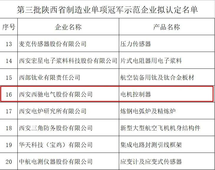 “陕西制造”排头兵——香港678挂牌之全篇获批陕西省制造业单项冠军示范企业(图2)